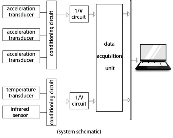 lag-s200-ladle-slag-detection-system-vibration-type-big-0