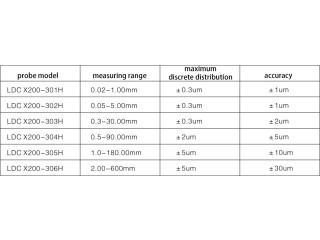 LDC-X200 Laser Wire Rod Diameter Measuring System