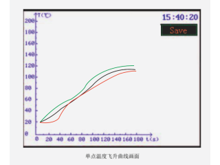 LGK-S107 Analog Heat Source Instrument