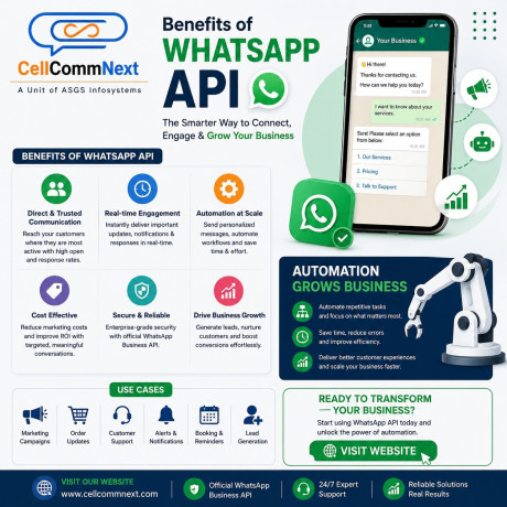 indias-trusted-bulk-sms-whatsapp-service-provider-cellcommnext-big-1